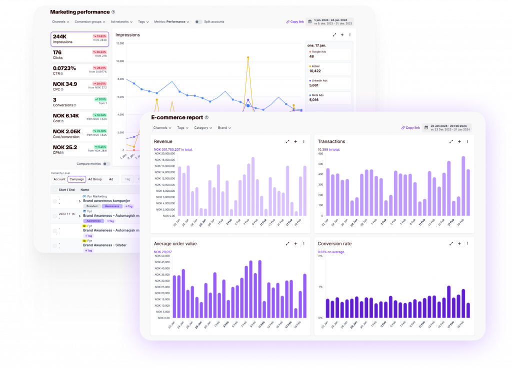 dynamic dashboards and custom reports