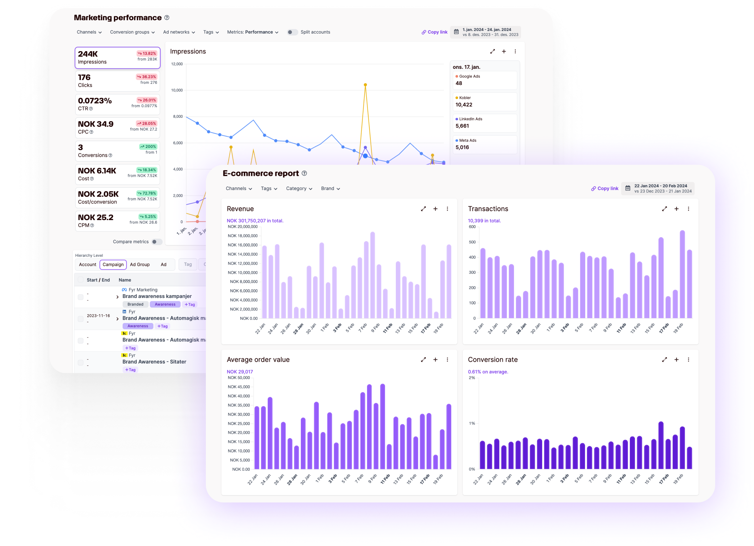 dynamic dashboards and custom reports