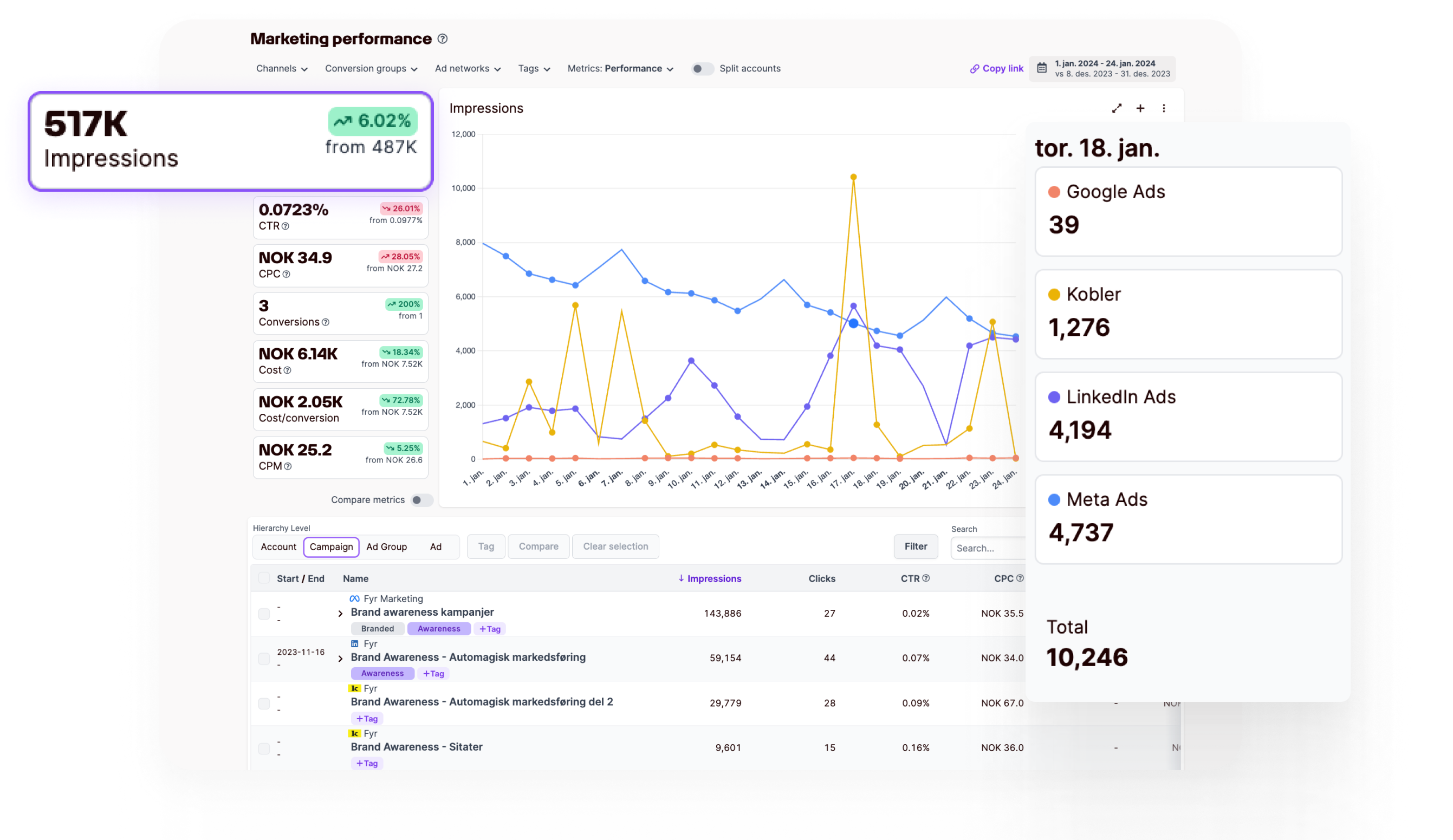 fyr automagic marketing