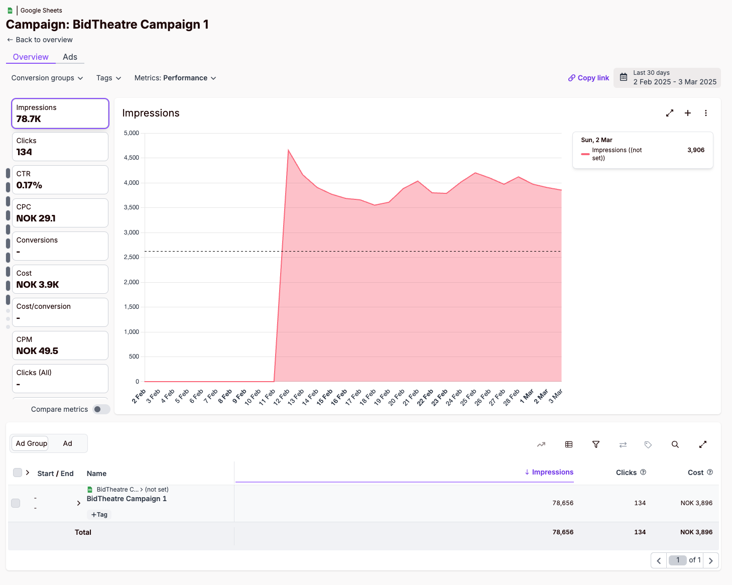 Fyr Custom Data Import from Sheets - Data in Ad Performance