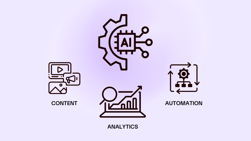 AI Marketing Tools and Technologies for 2026