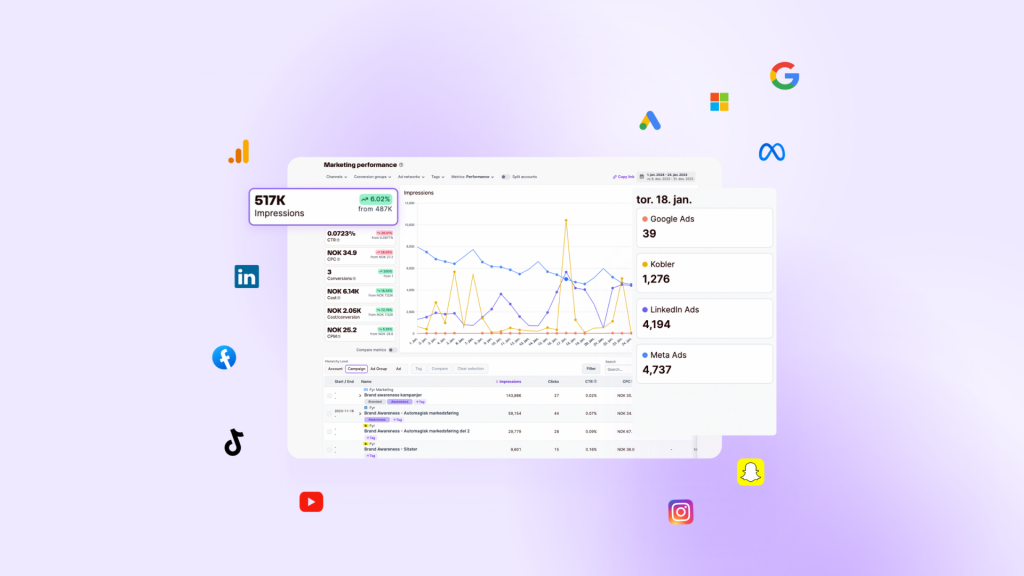 what is campaign performance tracking – article