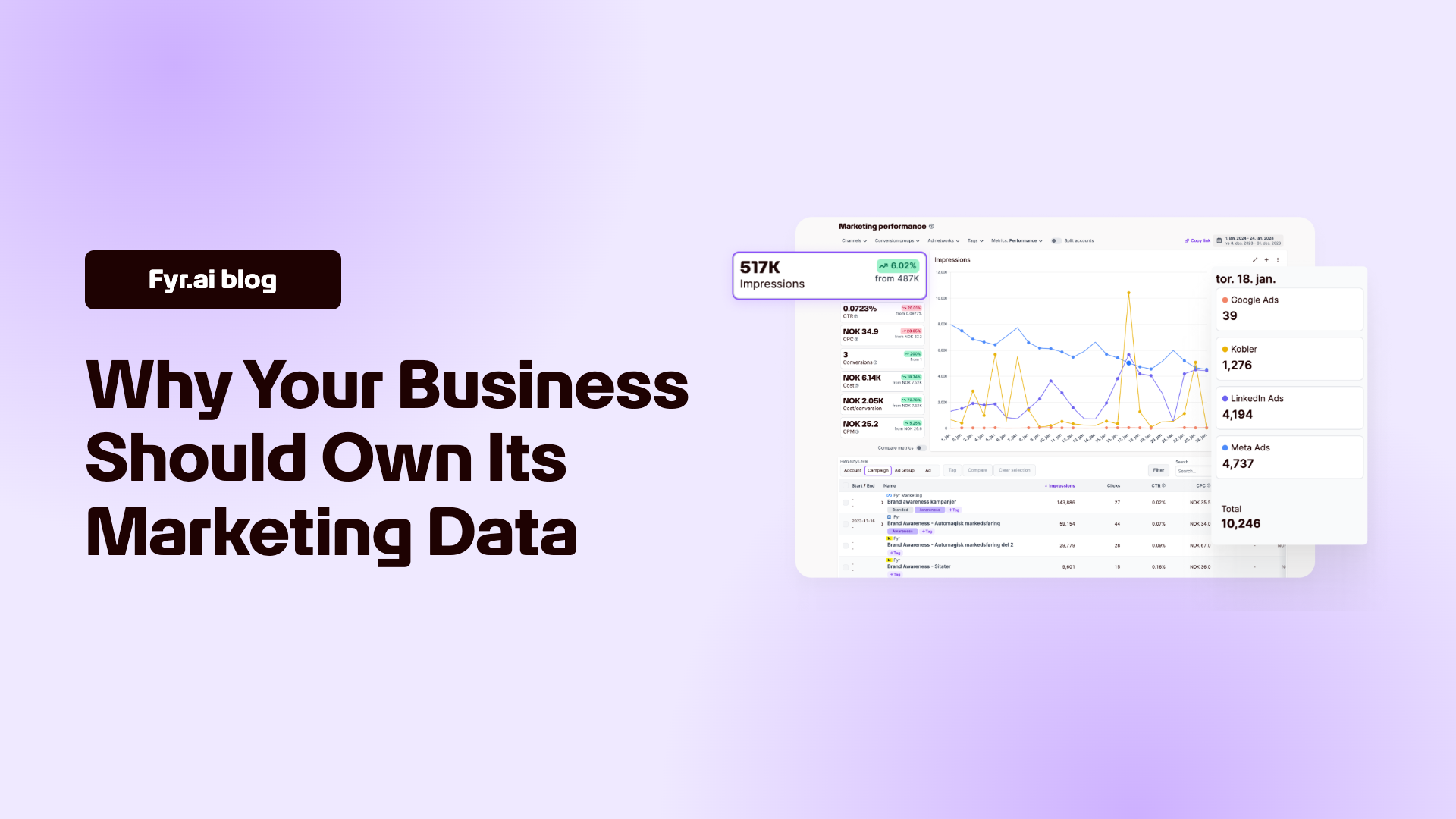 Header with graphs from the fyr platform